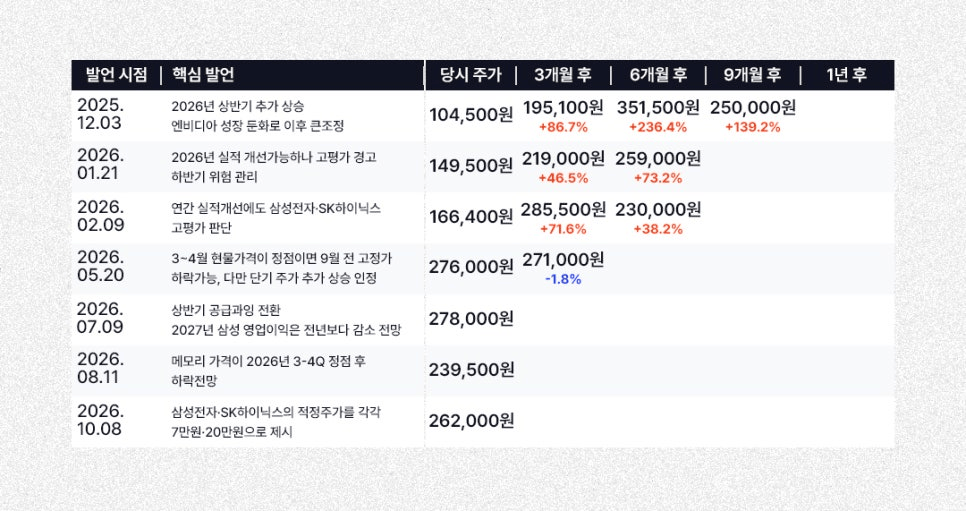 10년간 예측이 안 맞은 적 없는 분 · 2번째 이미지