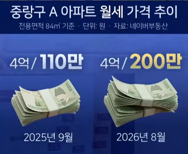진짜로 서민이 개 좆된이유