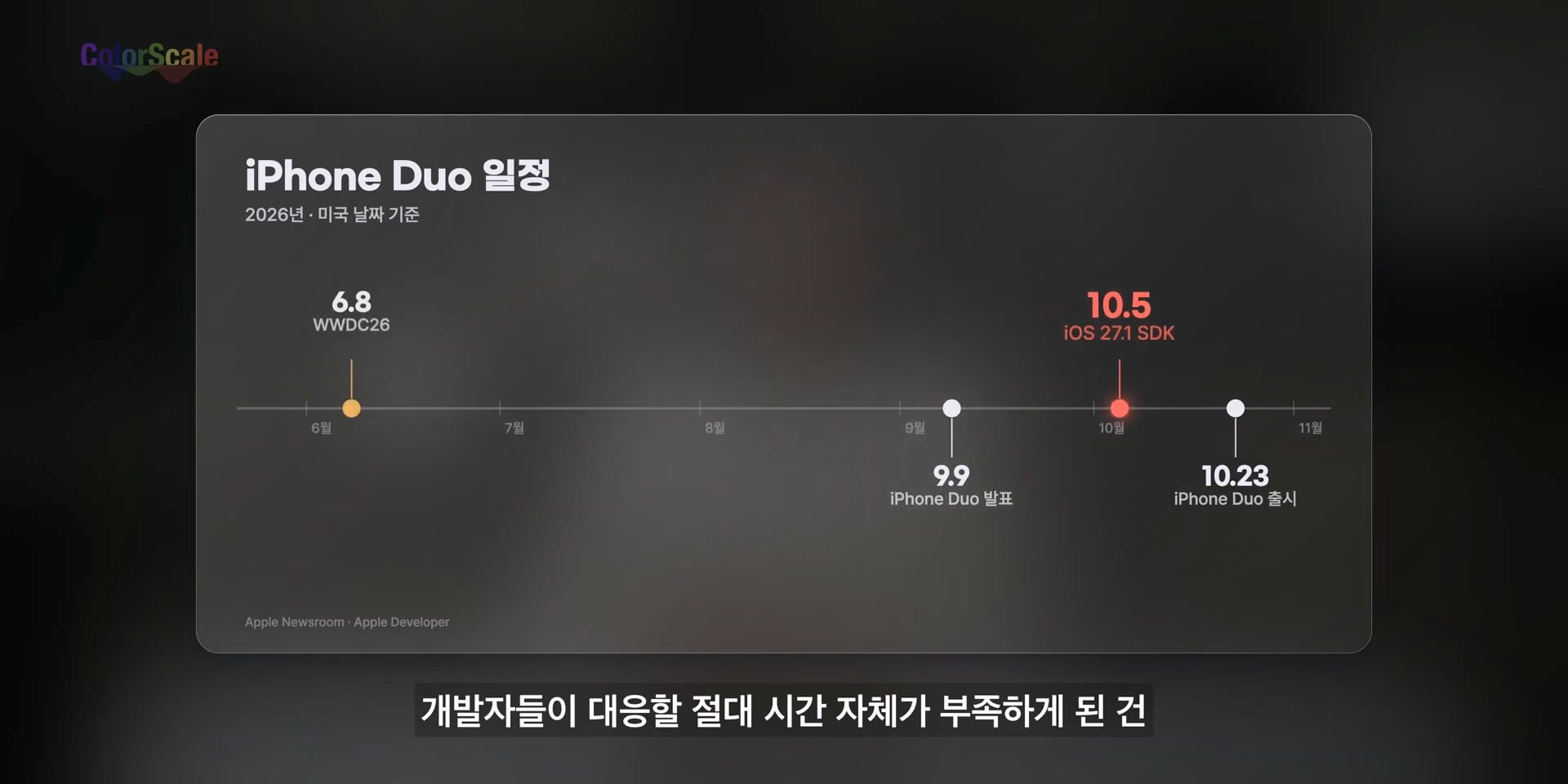 애플 아이폰 듀오의 가장 치명적인 단점 ㄷㄷㄷ · 87번째 이미지