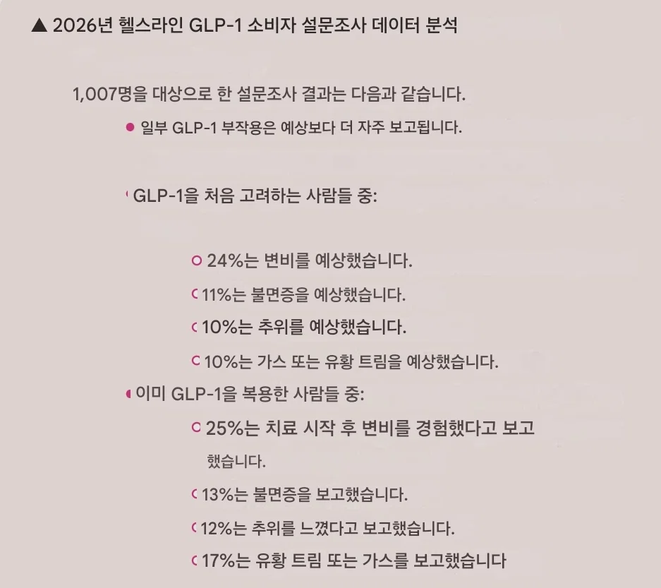 트름을 하면 썩은내가 올라온다는 마운자로 부작용 · 3번째 이미지