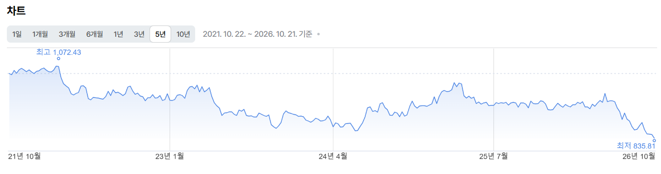 환율) 한국 국격보소? · 2번째 이미지