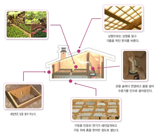 토끼조선) 조선시대 비닐(?) 하우스 · 3번째 이미지