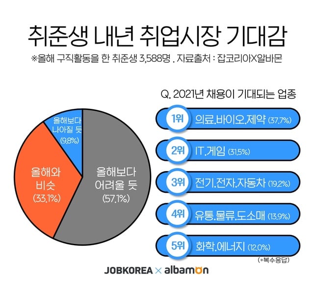 우리 모두가 경험한 사회실험 · 3번째 이미지