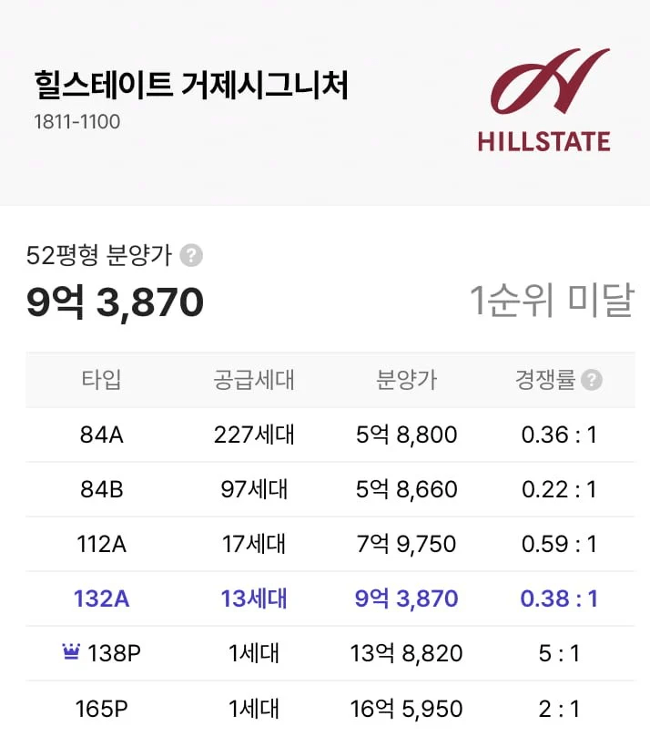 거제 힐스테이트 분양 결과 · 1번째 이미지