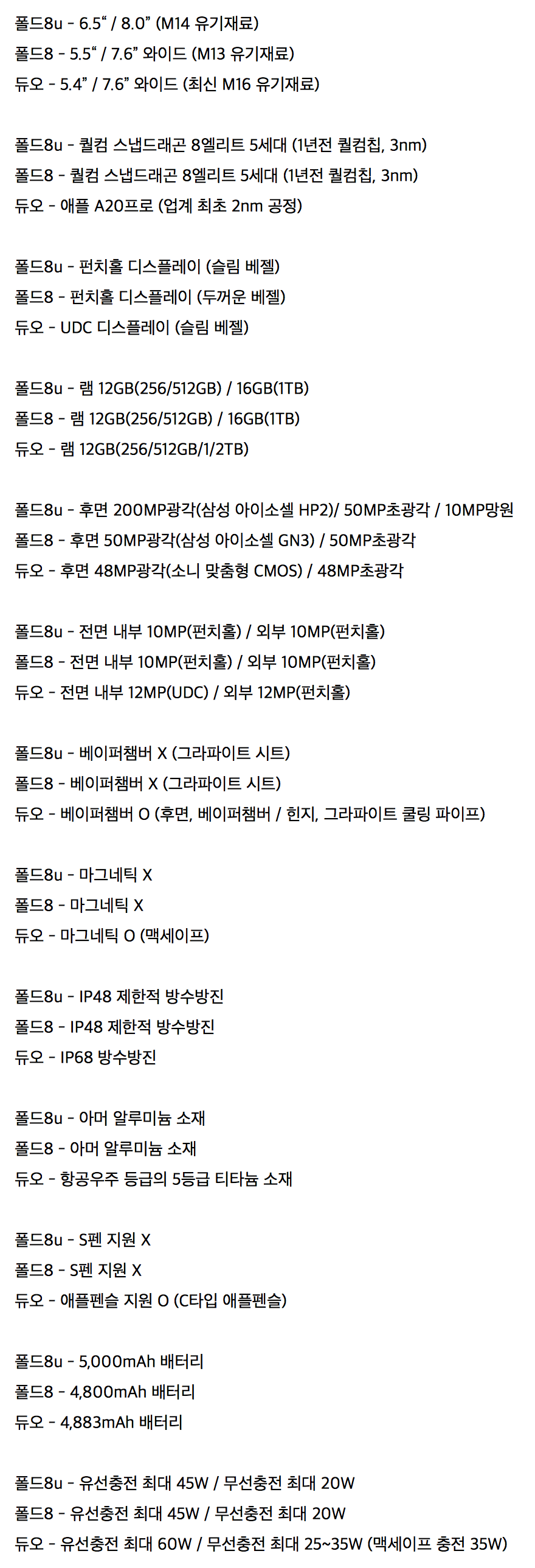 한국 출시전부터 망했다던 그 스마트폰 근황.jpg · 3번째 이미지