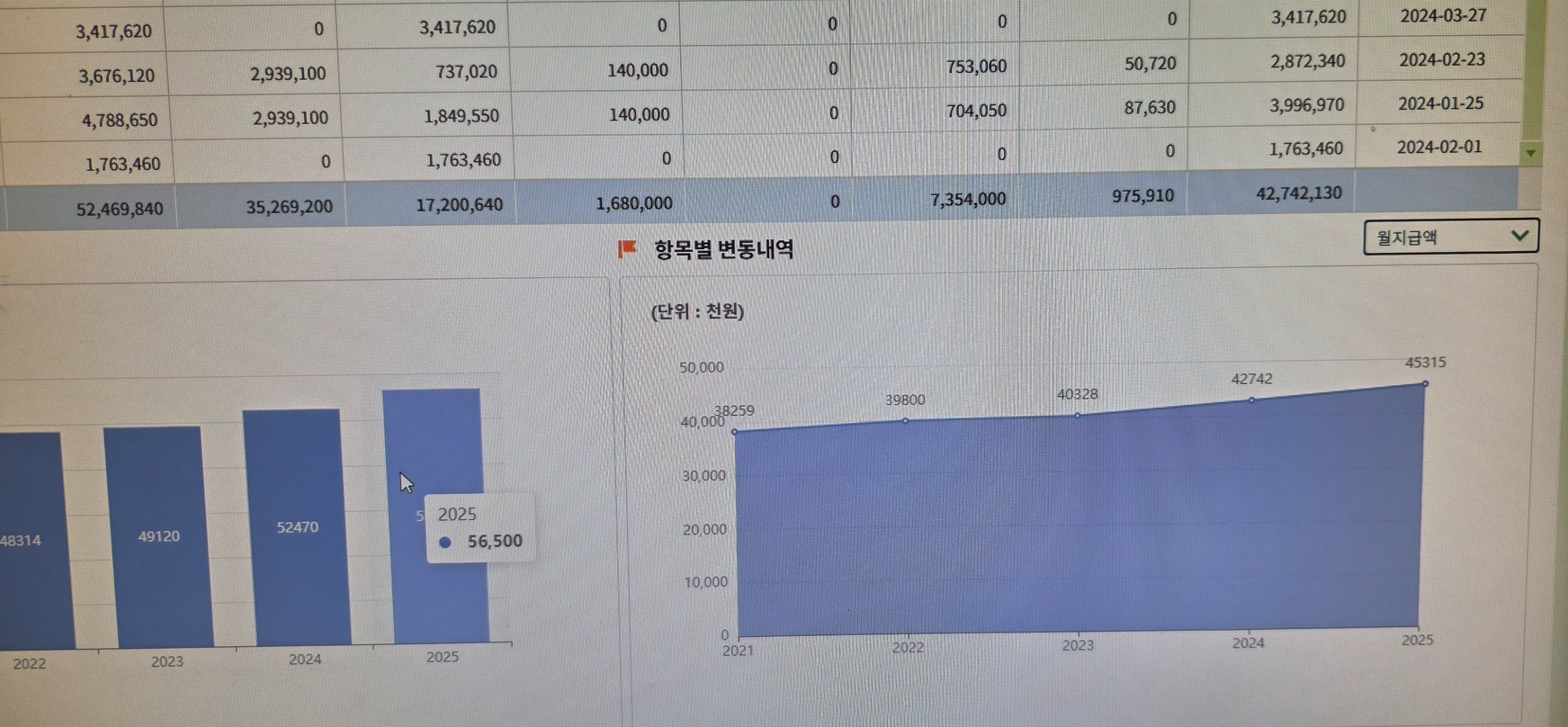 13년차 공무원이 보수 정리해준다.jpg · 2번째 이미지