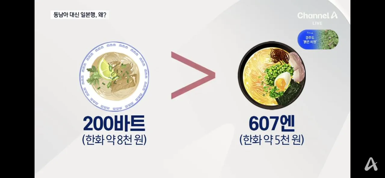 동남아 관광객 인기 줄어드는 이유 · 2번째 이미지