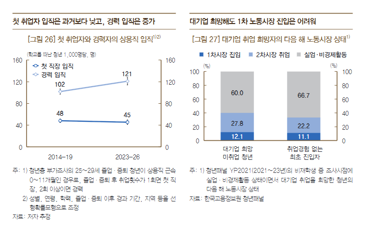 한국은행 "AI 출시 이후 청년 취업 좆됨" · 3번째 이미지