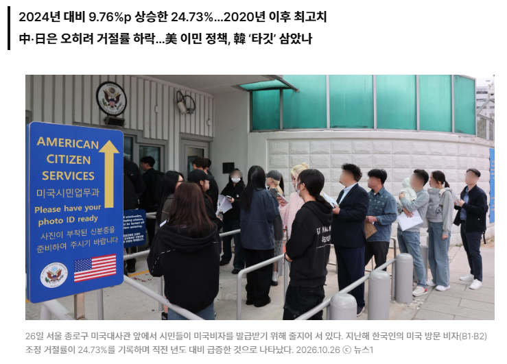 동맹국 최악 수준 美, 비자 거절률 "중국보다 높다" · 4번째 이미지