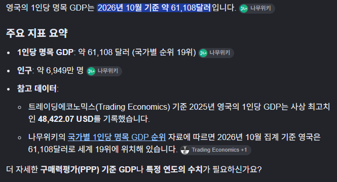 여기저기서 국민소득 4만달러 달성 뉴스나오는데 · 1번째 이미지