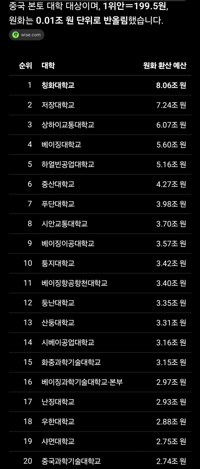 중국 대학들이 미친 이유...