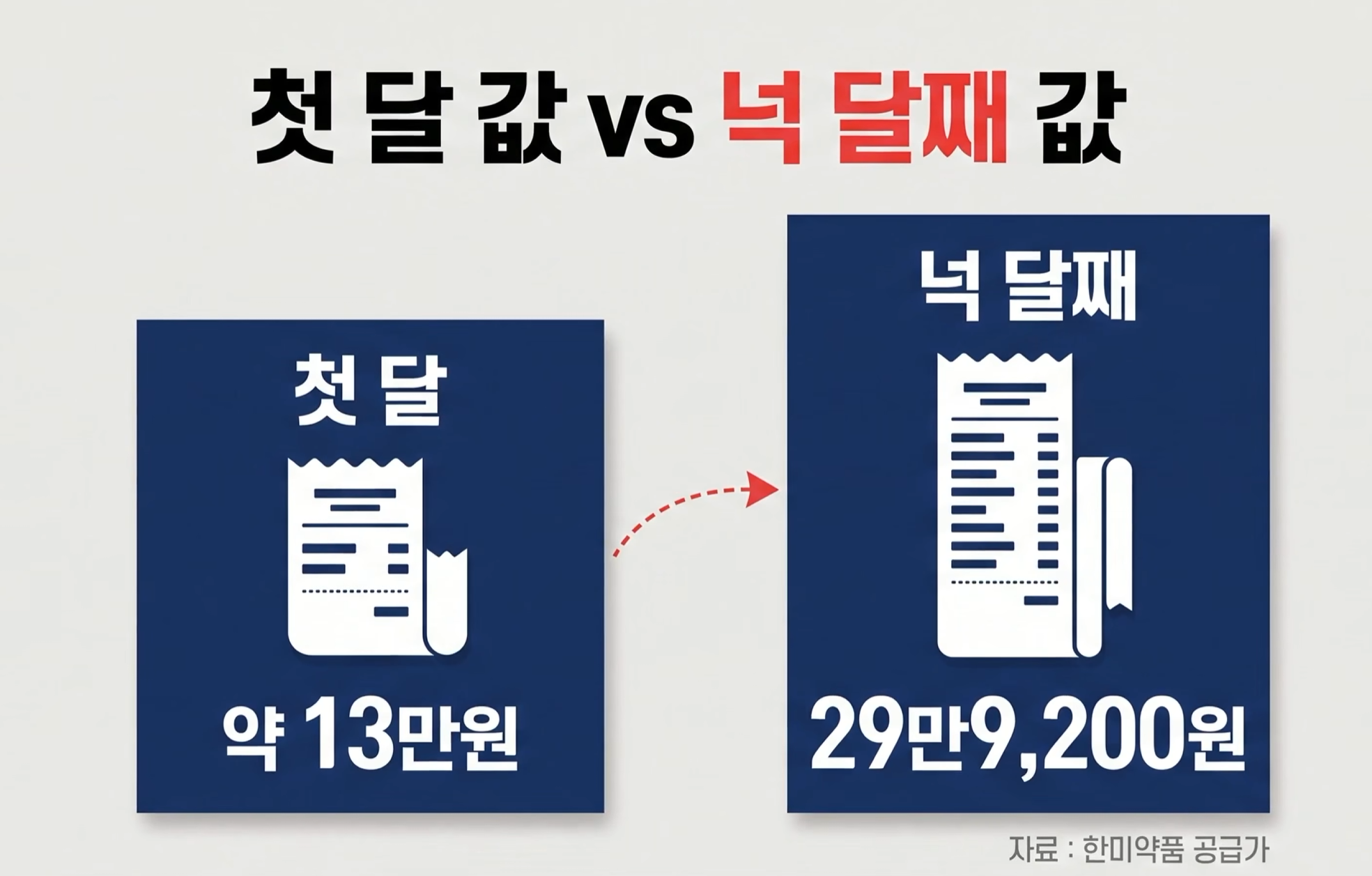 처음 시도하는 사람은 에페로 딱!! 부작용도 적고 가격도 싸다 · 5번째 이미지